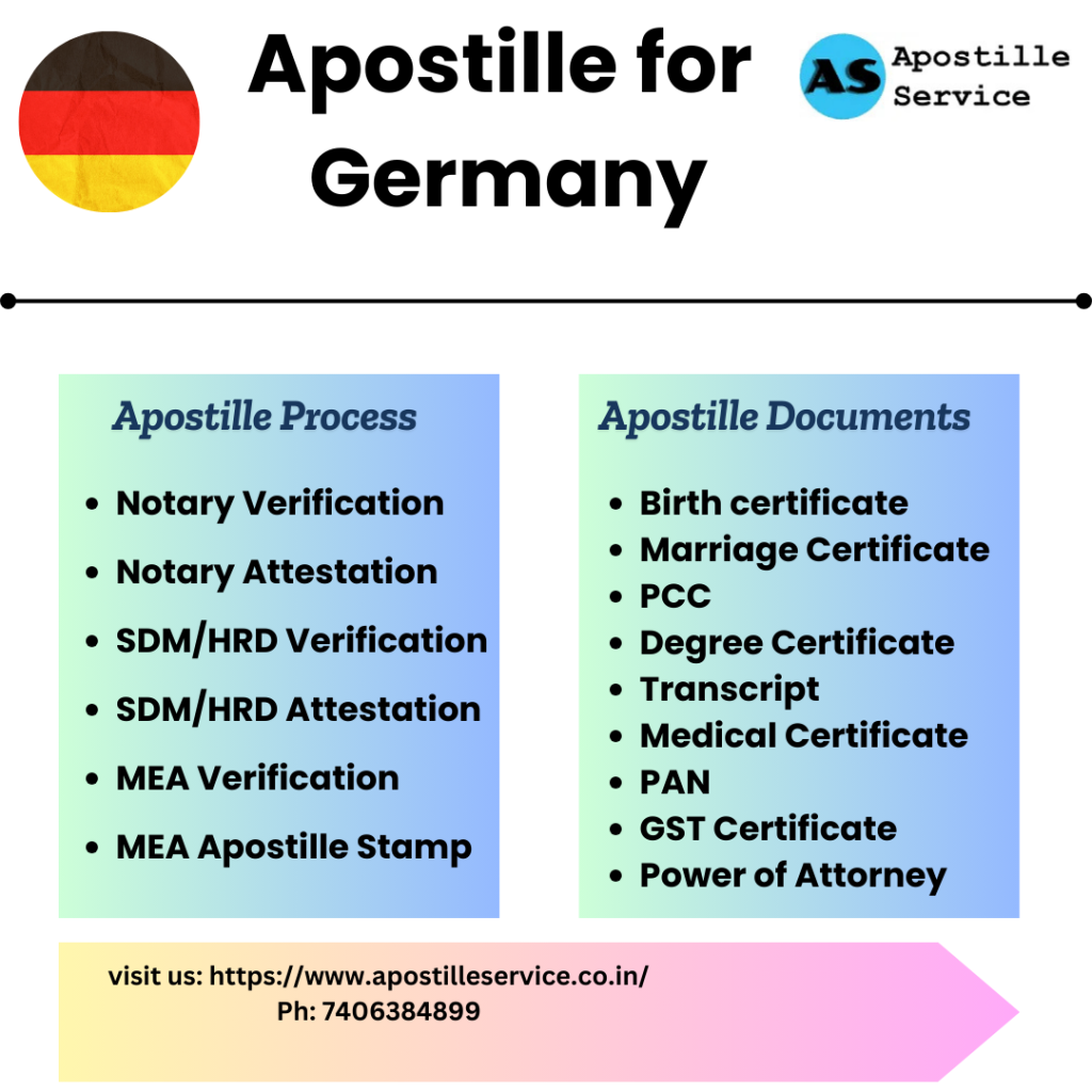 Apostille for Germany