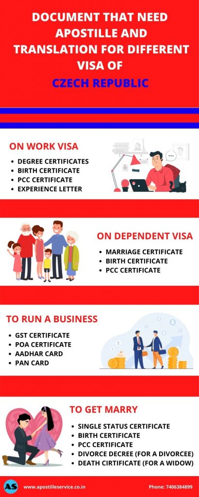 Get Apostille for Czech Republic