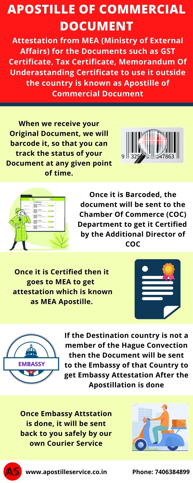 Apostille of Commercial document, Commercial certificate attestation