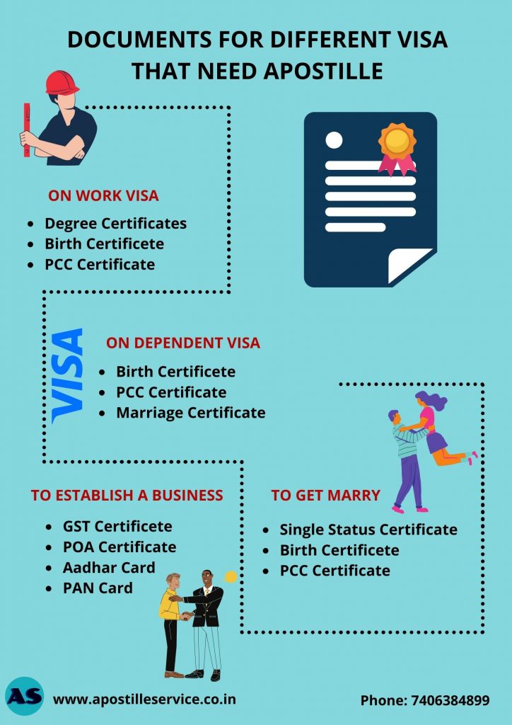 Apostilles required on work visa, Apostilles required on dependent visa, Apostille required to Run business, Apostille required to get marry a foreign woman