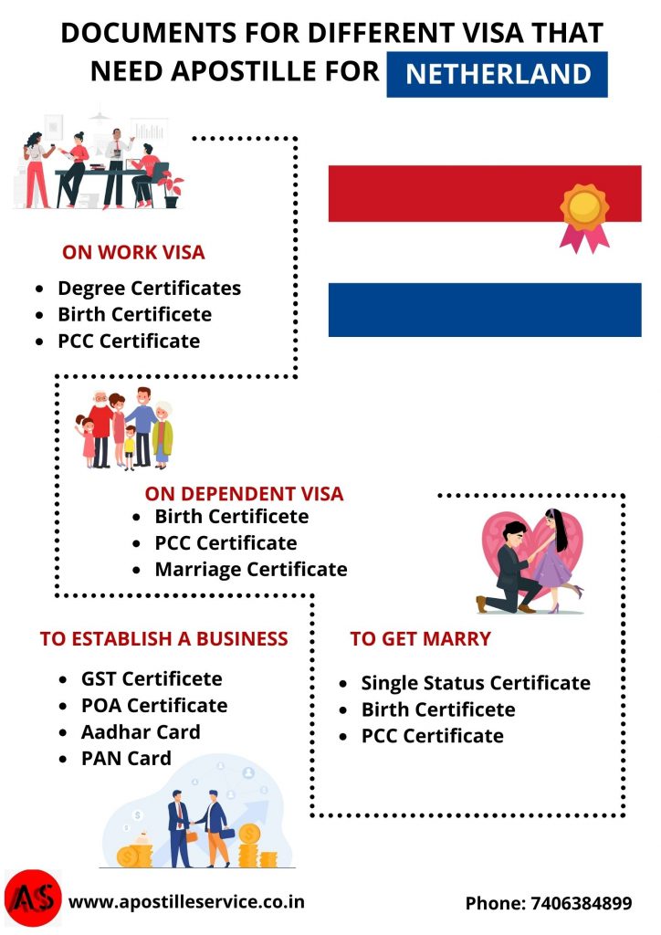 Apostille for Netherlands, Apostille for Holland, Apostilles for netherland on work visa, Apostille for Netherland on dependent visa, Apostille for Netherland to run a business, Apostille for Netherland to get marry, Apostille for Netherland to marry a Hollander
