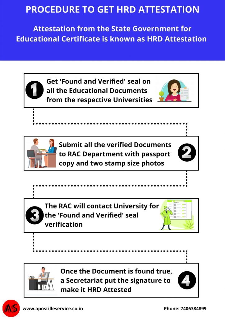 HRD Attestation Procedure for Educational Certificates.