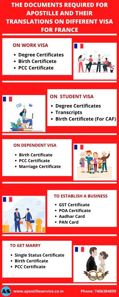 Apostille for France, MEA Attestation for France