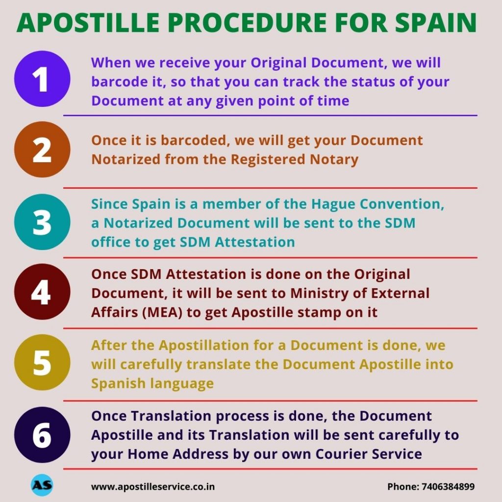 APOSTILLE FOR SPAIN, MEA ATTESTATION FOR SPAIN