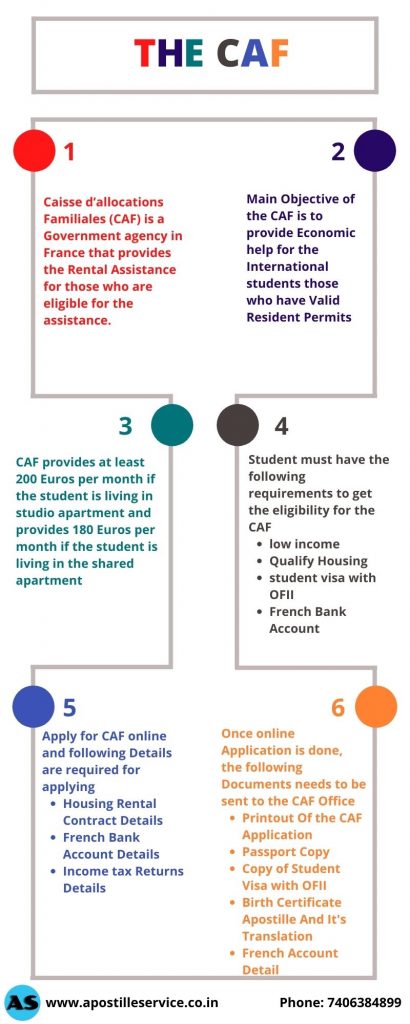 APOSTILLE FOR CAF, APOSTILLE FOR HOUSE ALLOWANCE FOR FRANCE, APOSTILLE FOR FRANCE