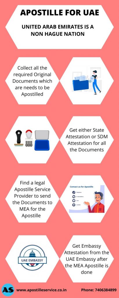 Apostille for UAE, Apostille for Un ited Arab Emirates, MEA Attestation for UAE