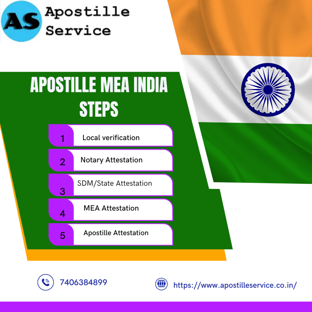 Apostille MEA India Steps