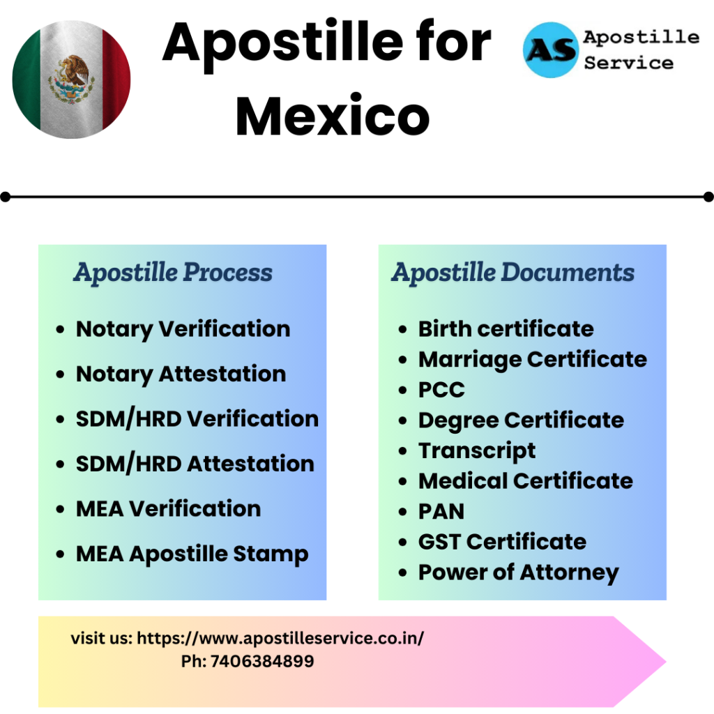 Apostille for Mexico from MEA India