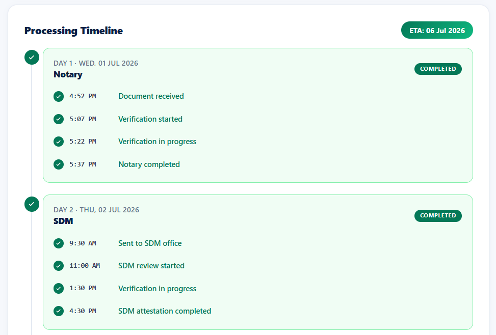 Processing Timeline - Notary & SDM